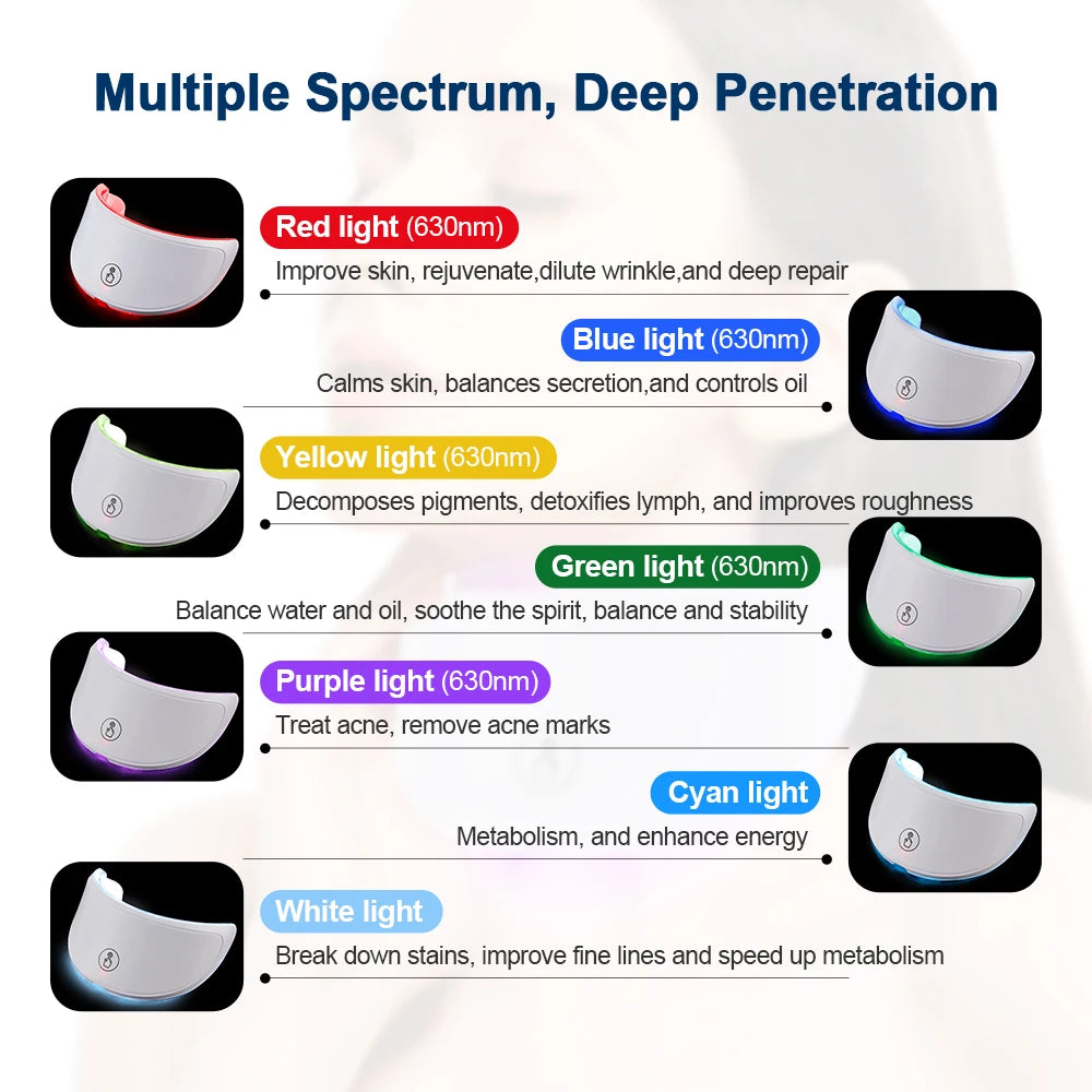 Auralift LED Mask for Face - Anti-Aging LED Face Mask With Neck Coverage